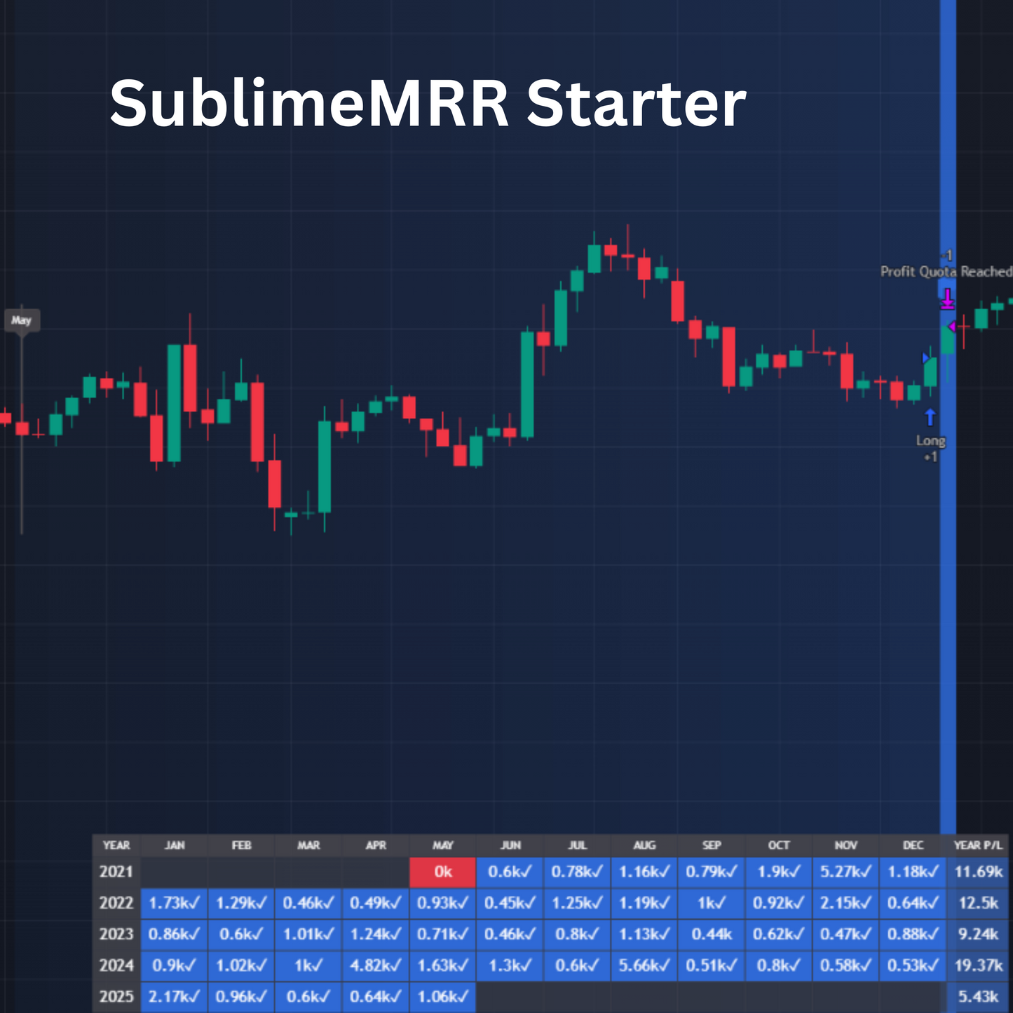 SublimeMRR Starter