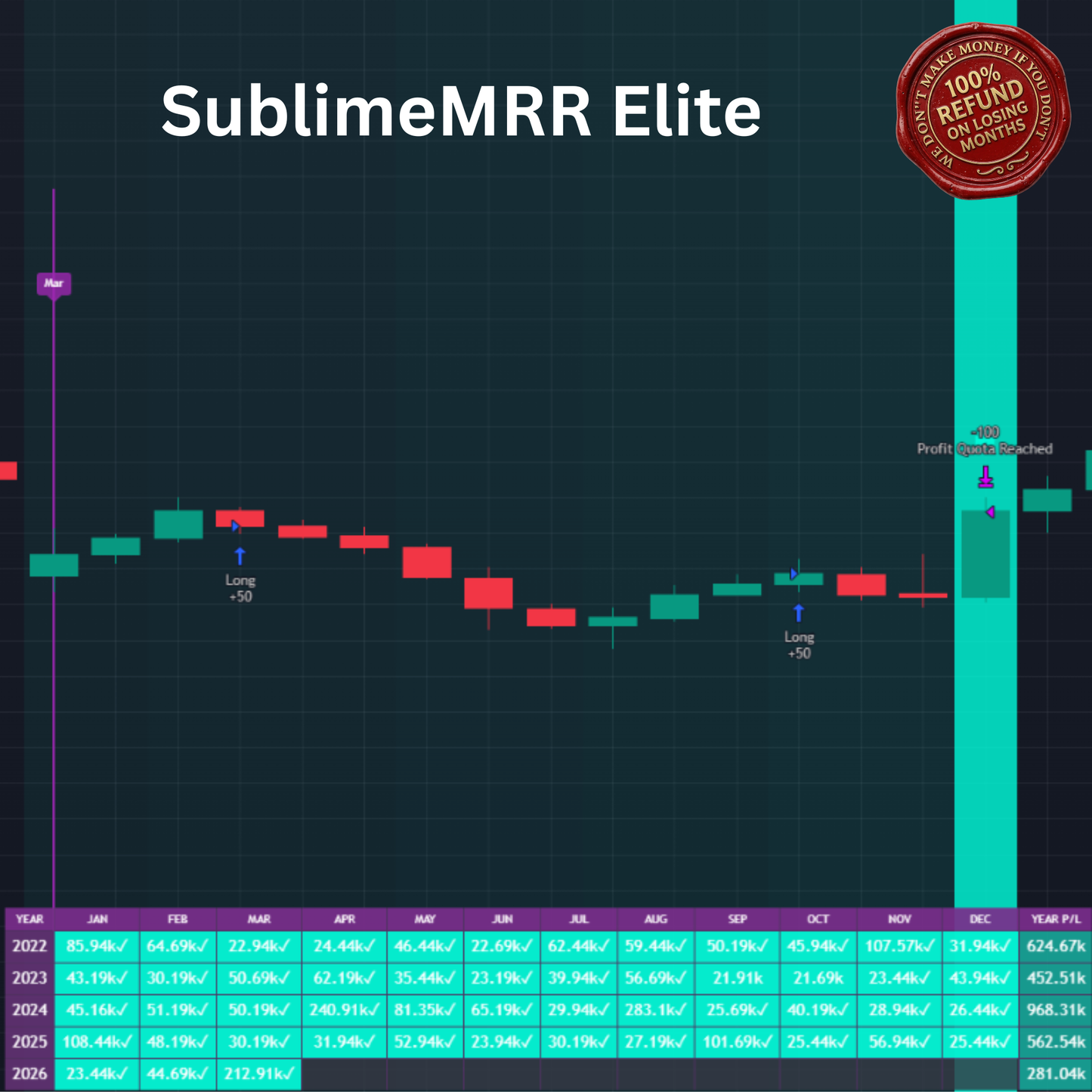 SublimeMRR Elite