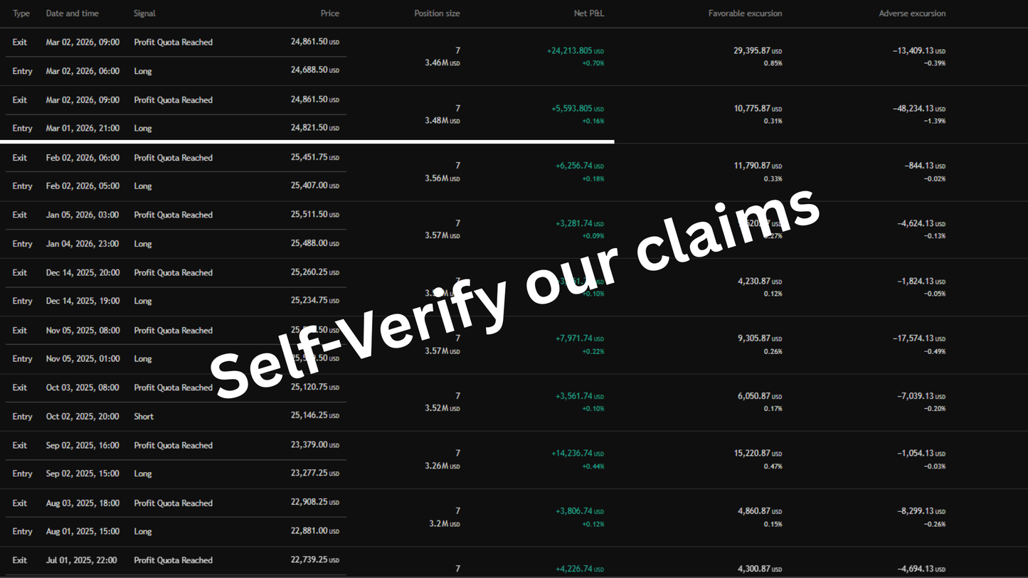 Silver TradingView trade history showing self-verifiable live market trades with profit quota reached on NQ futures contracts