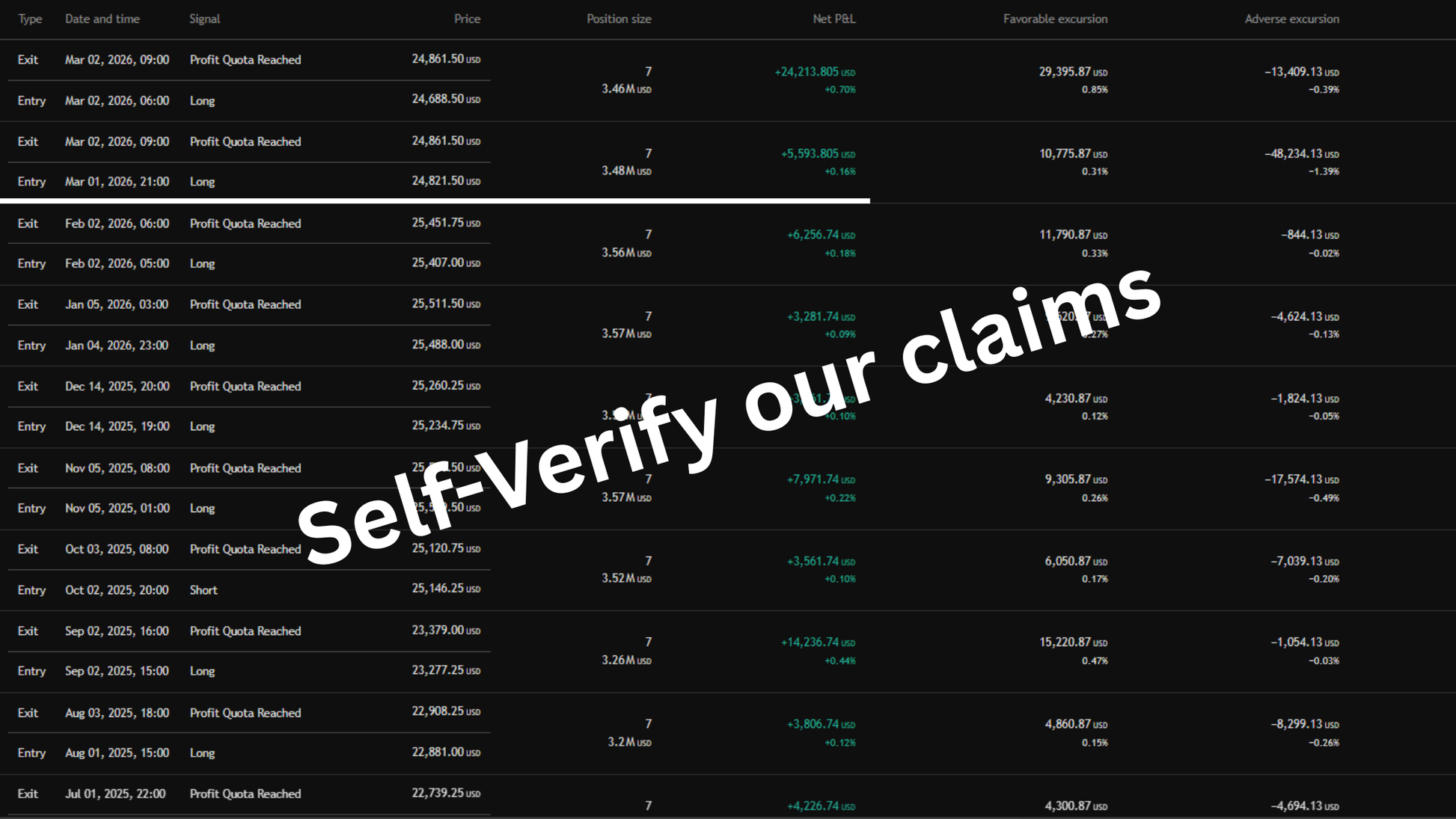 Silver TradingView trade history showing self-verifiable live market trades with profit quota reached on NQ futures contracts