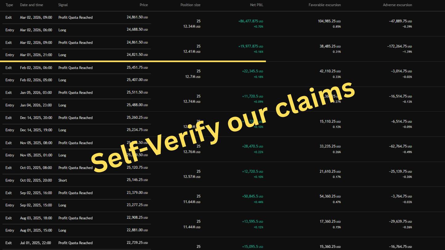 SublimeMRR Gold TradingView trade history showing self-verifiable live market trades with profit quota reached on NQ futures contracts