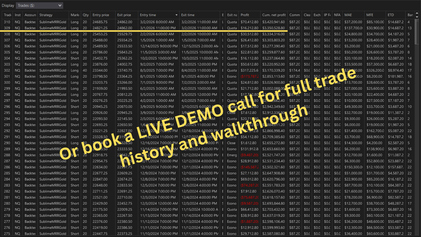 SublimeMRR Gold NinjaTrader complete trade history log showing 310 trades on NQ futures with cumulative net profit of $3,420,941 on 20 contracts