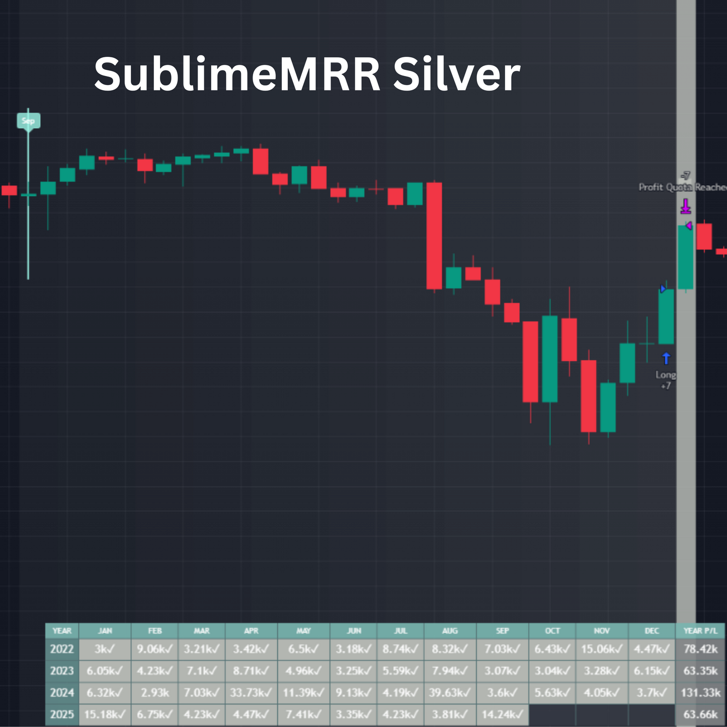 SublimeMRR Silver
