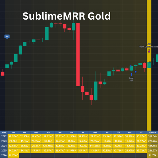 SublimeMRR Gold