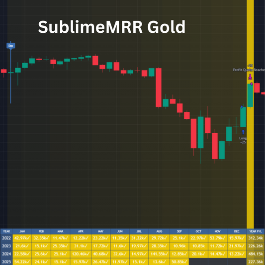 SublimeMRR Gold
