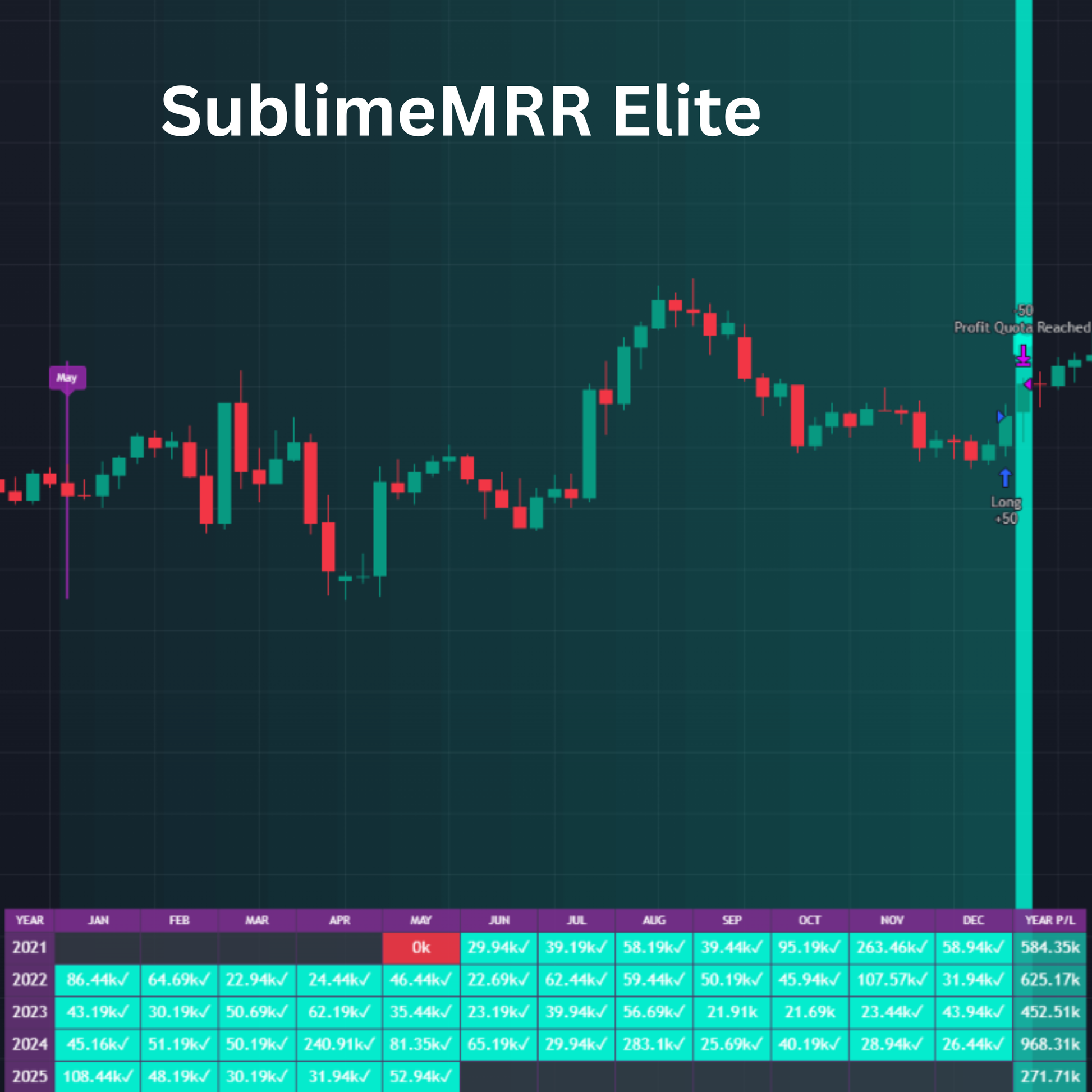 SublimeMRR Elite - Magic Money